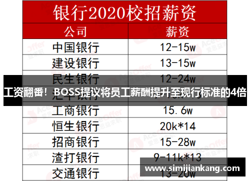 工资翻番！BOSS提议将员工薪酬提升至现行标准的4倍